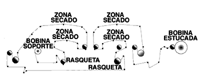 Improvisa :: Diseño Gráfico :: Curso de Técnicas de Impresión 2